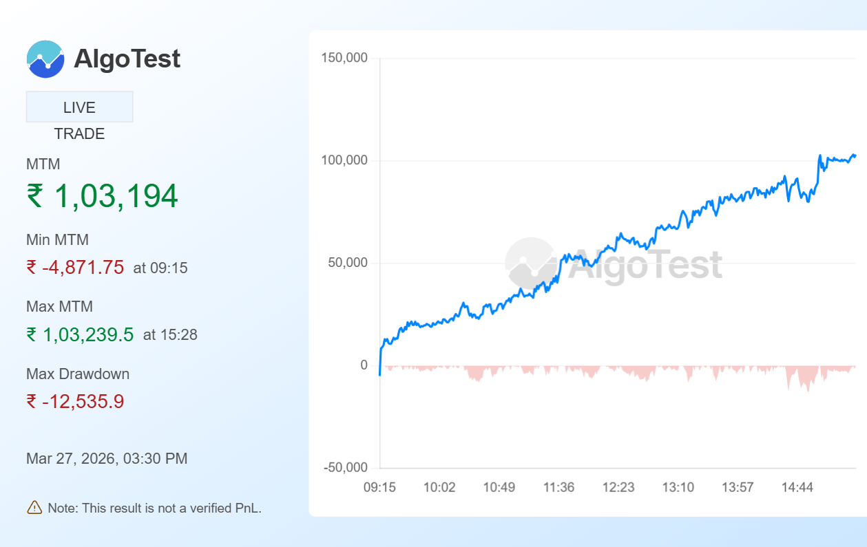 Shared from Generate Your Own MTM Graph | AlgoTest.in