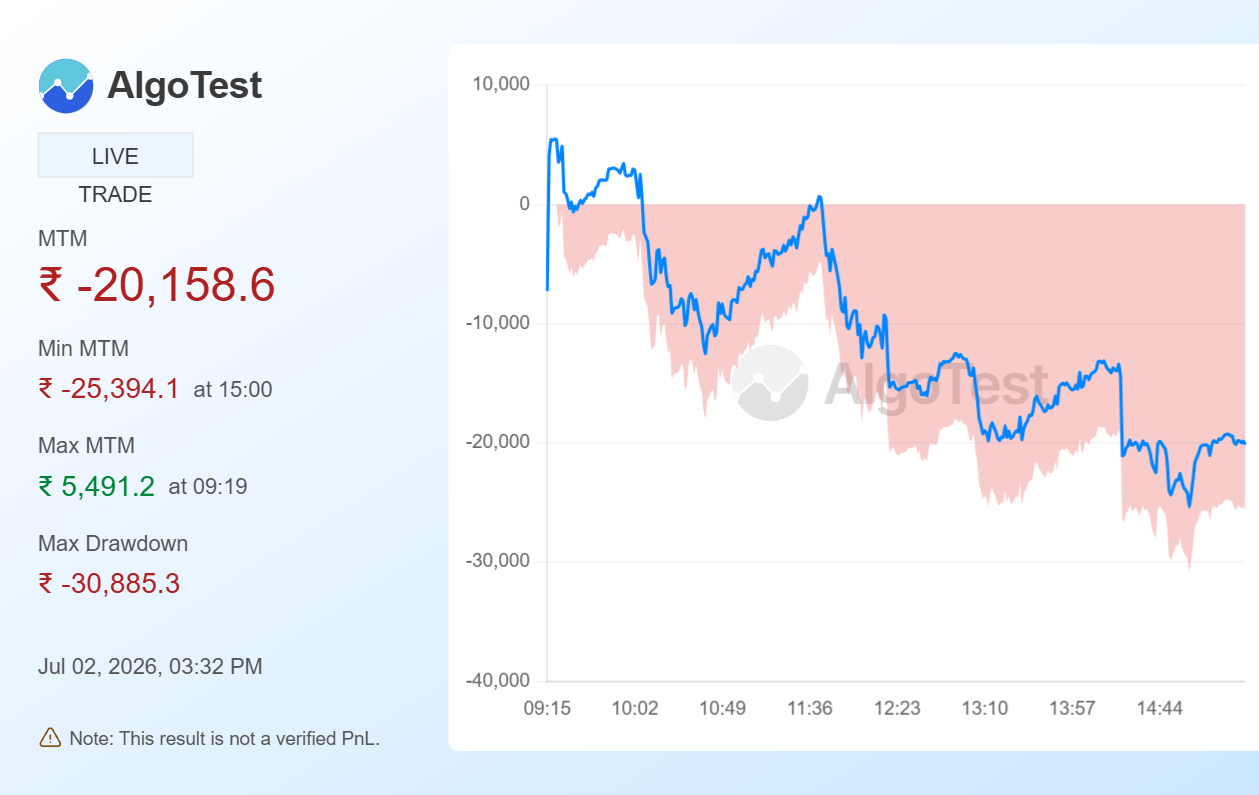 Shared from Generate Your Own MTM Graph | AlgoTest.in