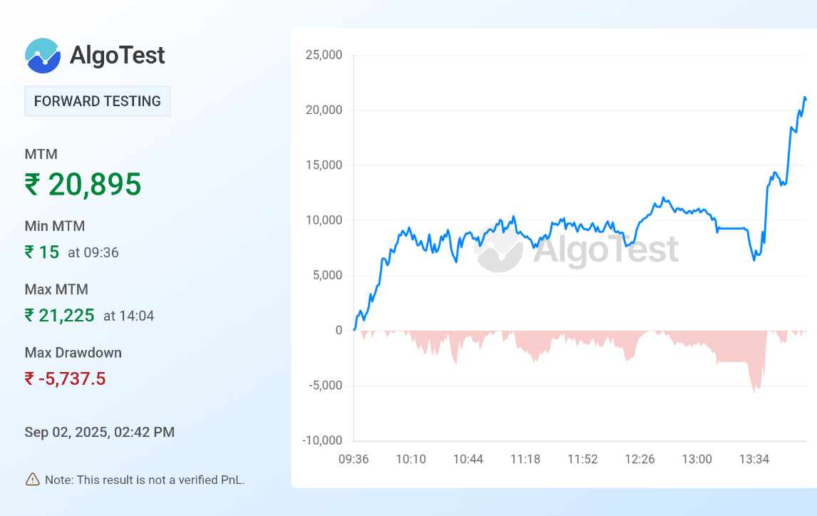 Shared from Generate Your Own MTM Graph | AlgoTest.in