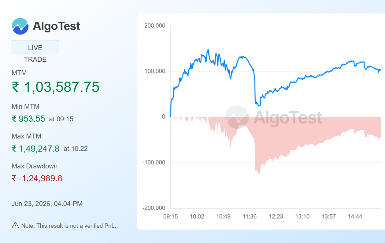 Shared from Generate Your Own MTM Graph | AlgoTest.in