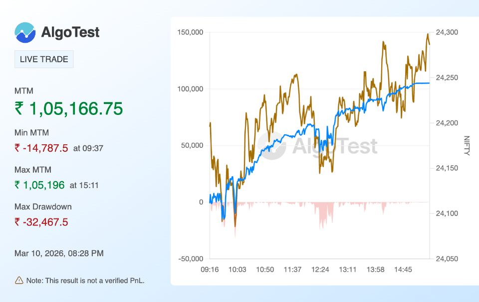 MTM Graph | AlgoTest.in