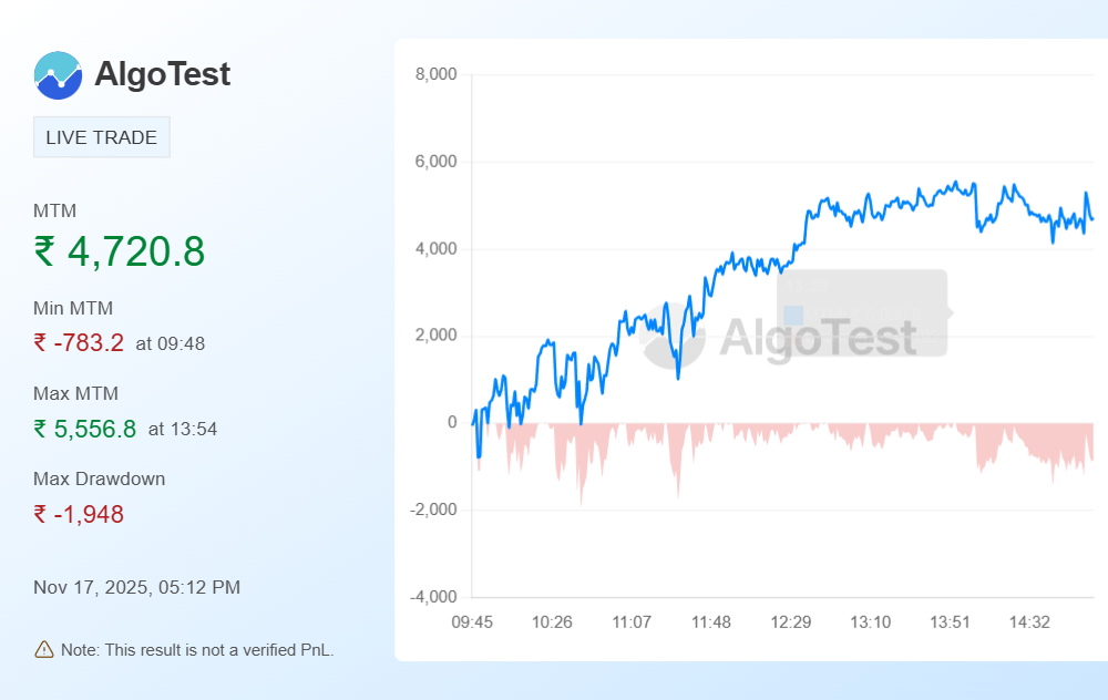 Shared from  AlgoTest.in