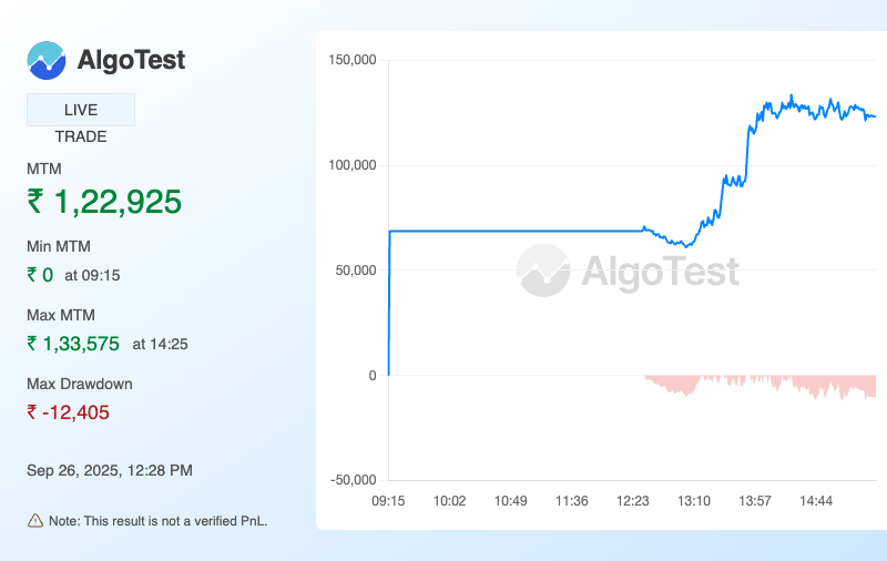 Shared from Generate Your Own MTM Graph | AlgoTest.in
