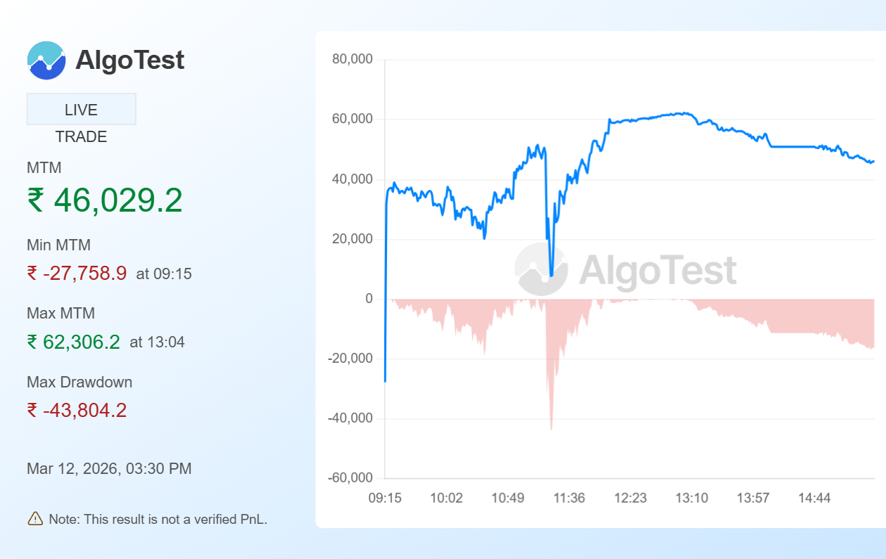 Shared from Generate Your Own MTM Graph | AlgoTest.in