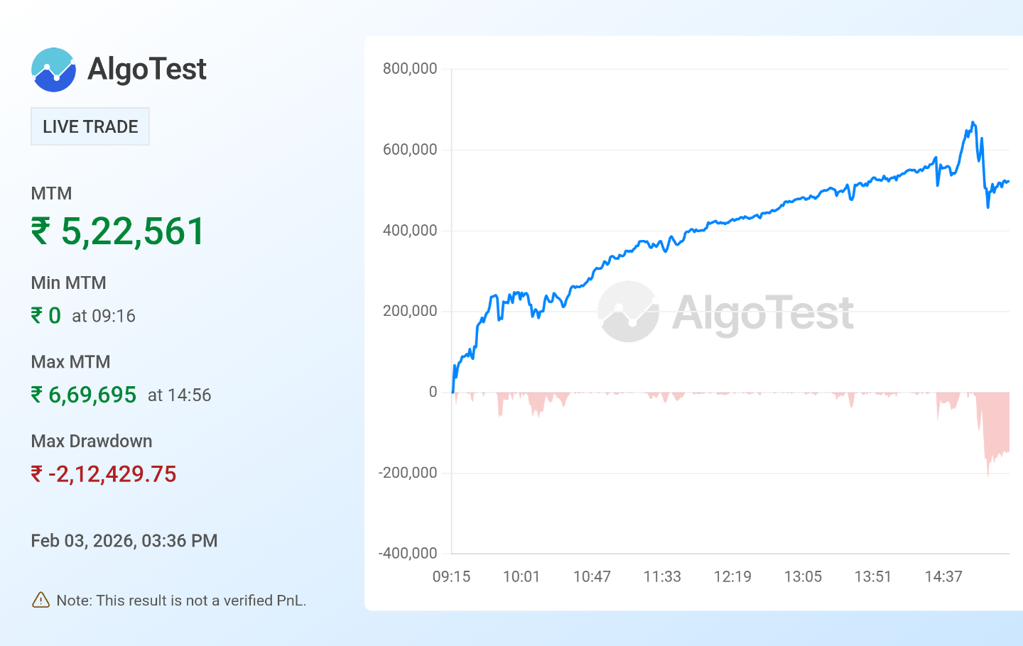 MTM Graph | AlgoTest.in