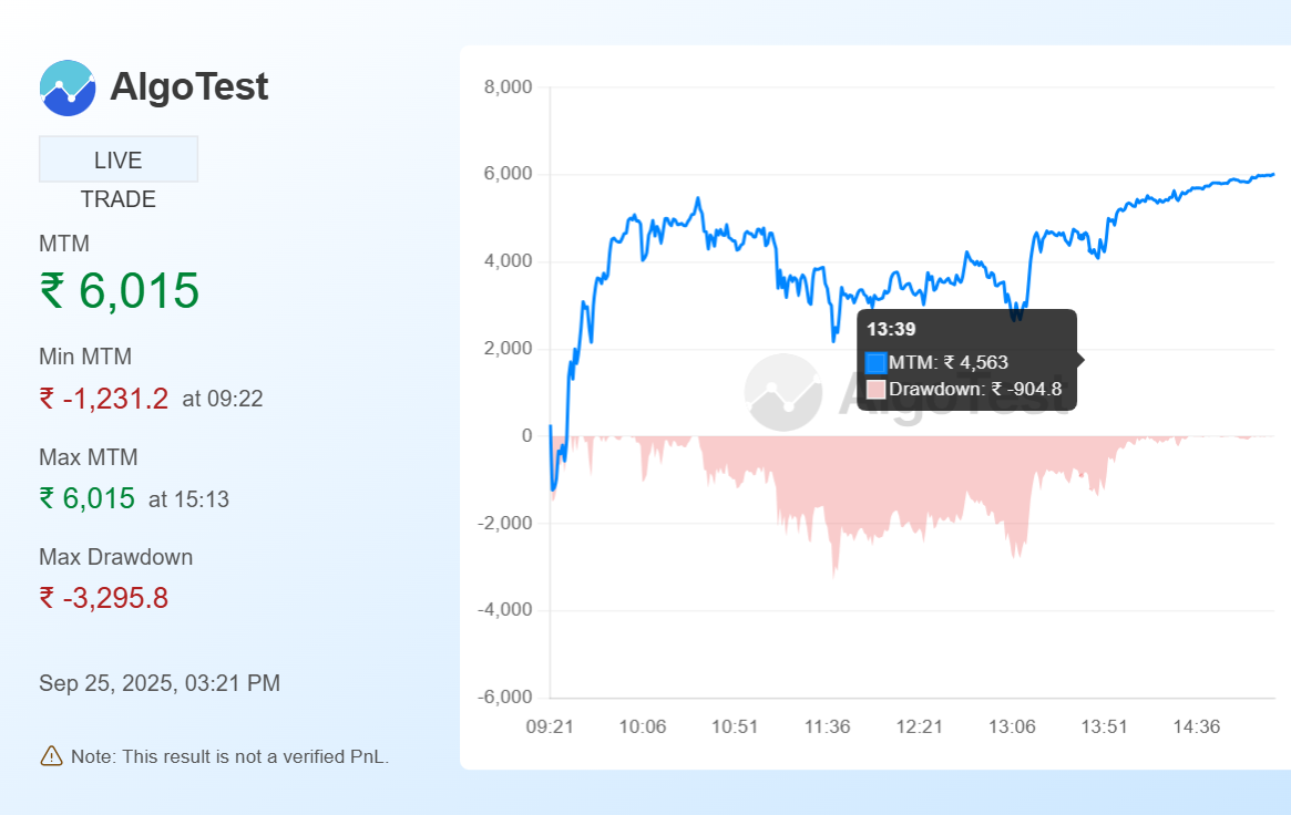 Shared from Generate Your Own MTM Graph | AlgoTest.in
