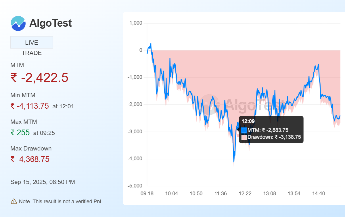 Shared from Generate Your Own MTM Graph | AlgoTest.in
