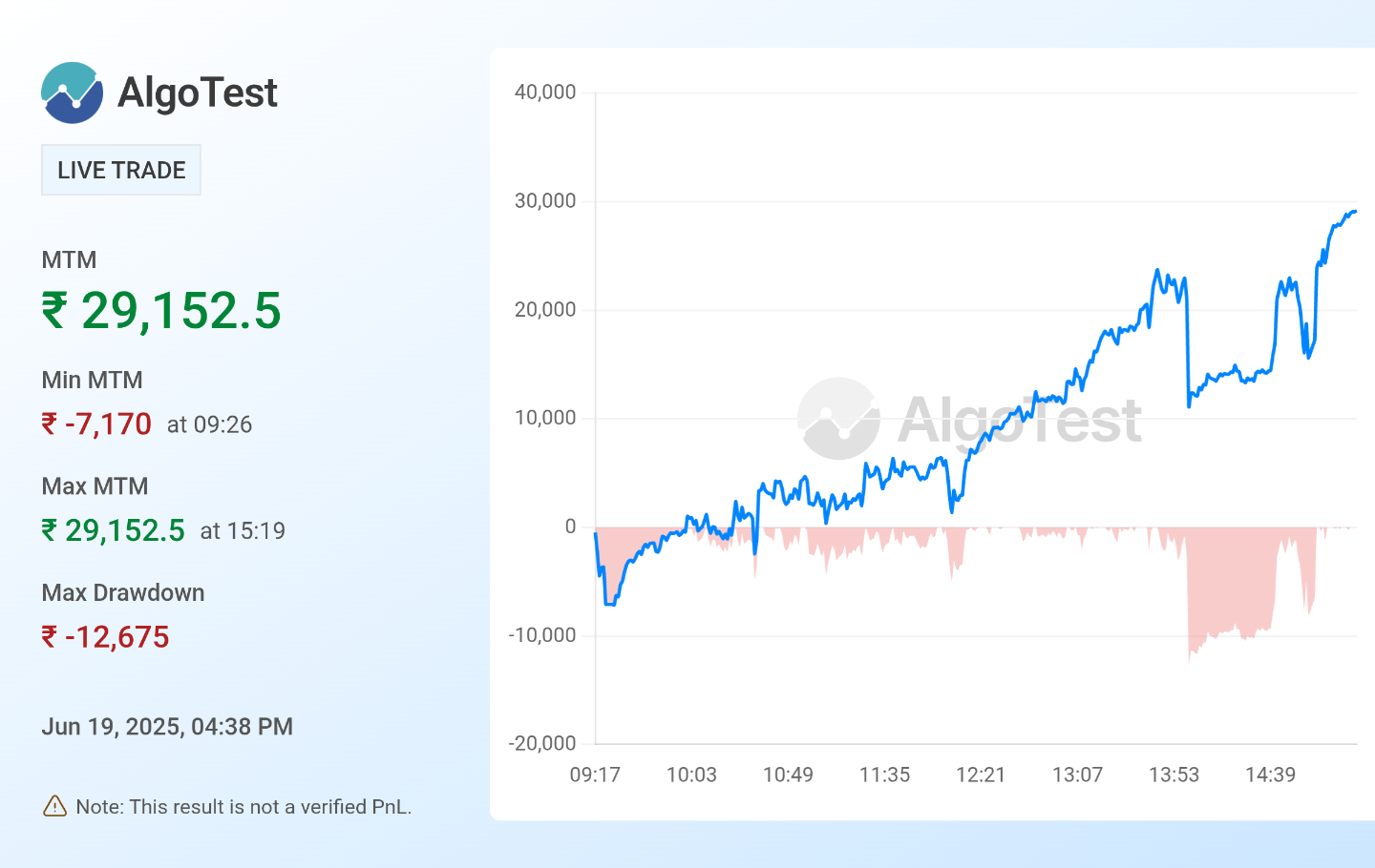 Shared from Generate Your Own MTM Graph | AlgoTest.in