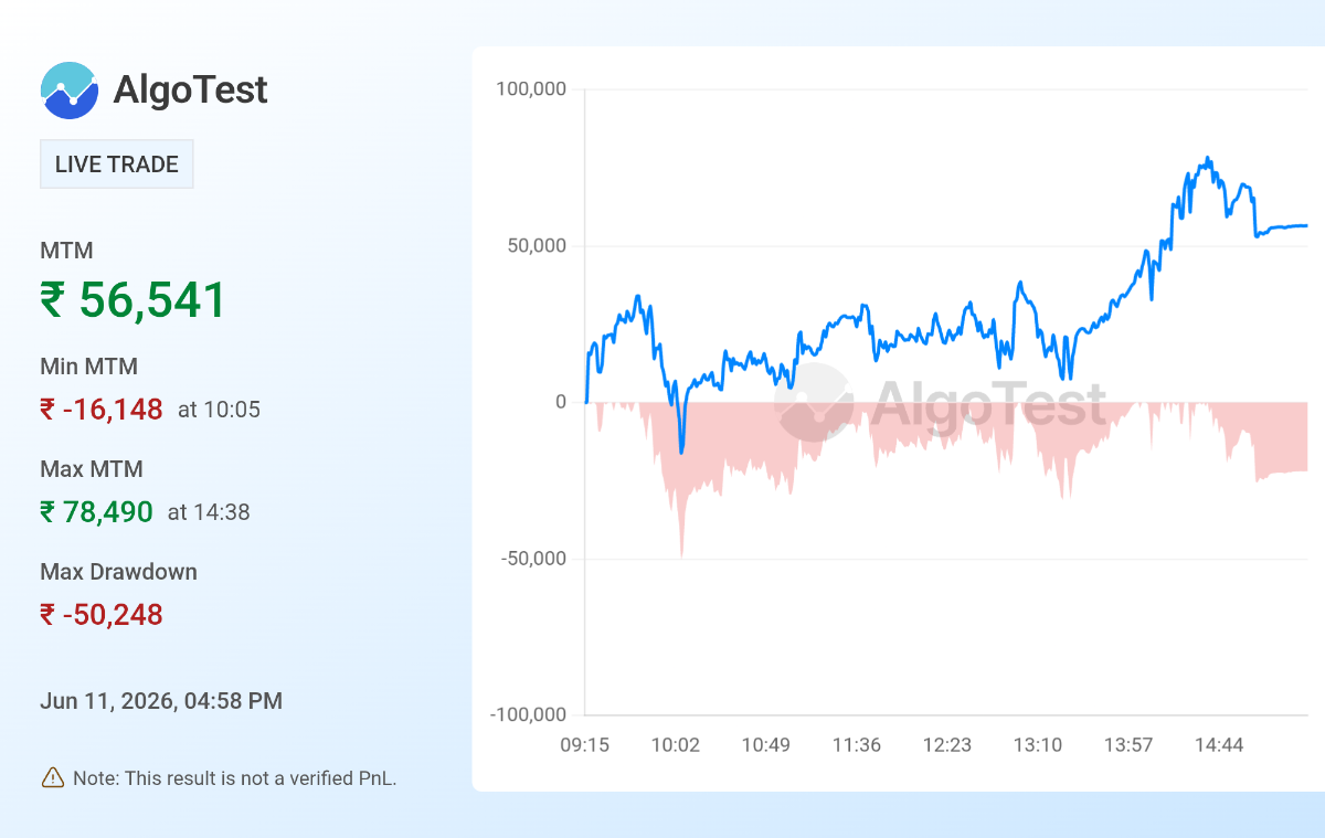 Shared from Generate Your Own MTM Graph | AlgoTest.in