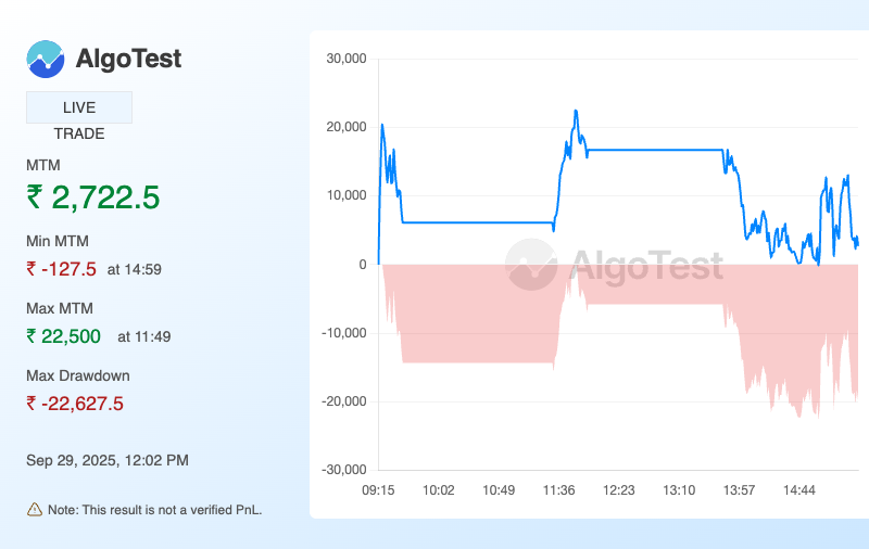 Shared from Generate Your Own MTM Graph | AlgoTest.in