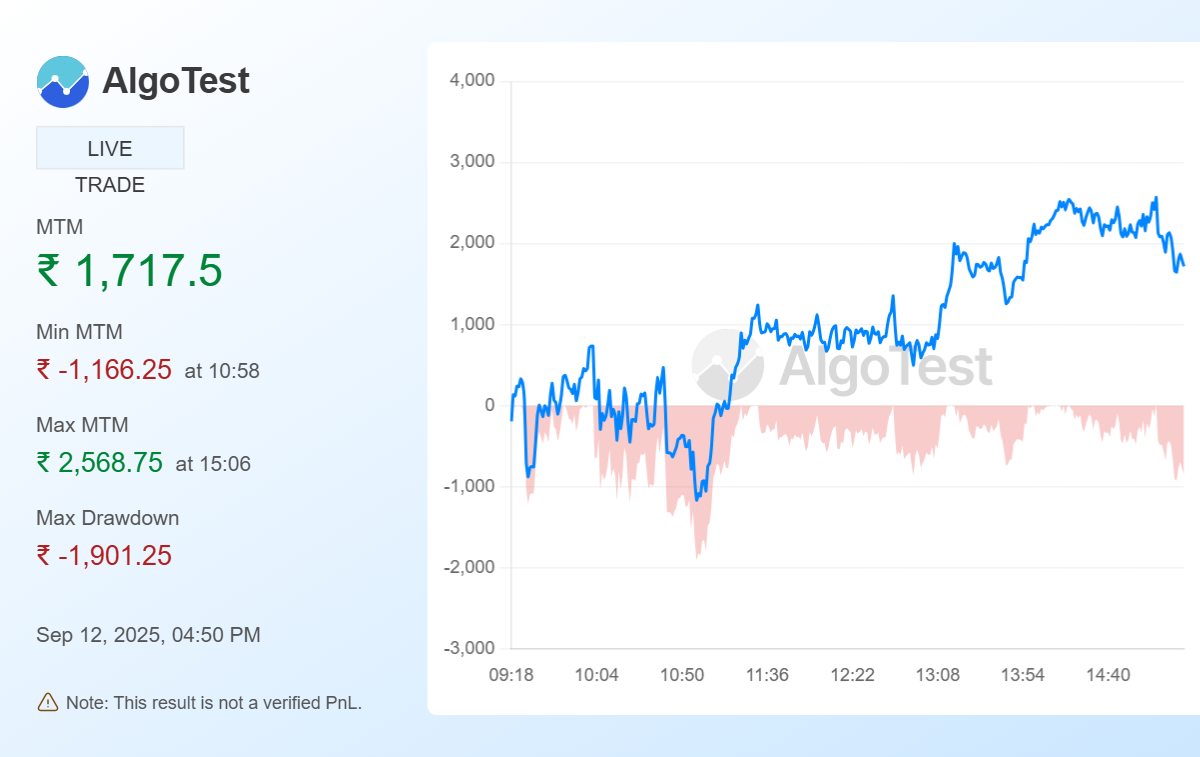 Shared from Generate Your Own MTM Graph | AlgoTest.in