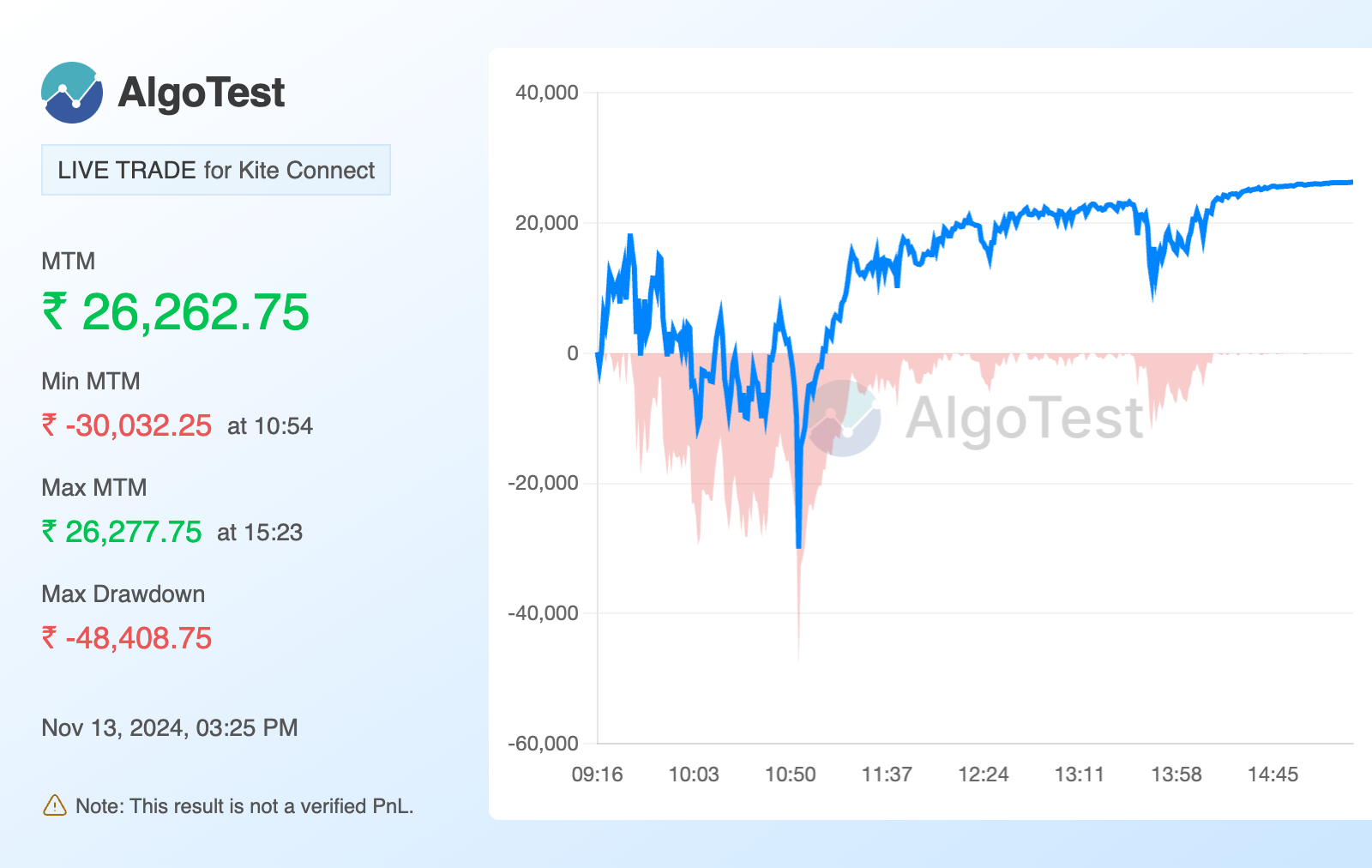 Shared from  AlgoTest.in