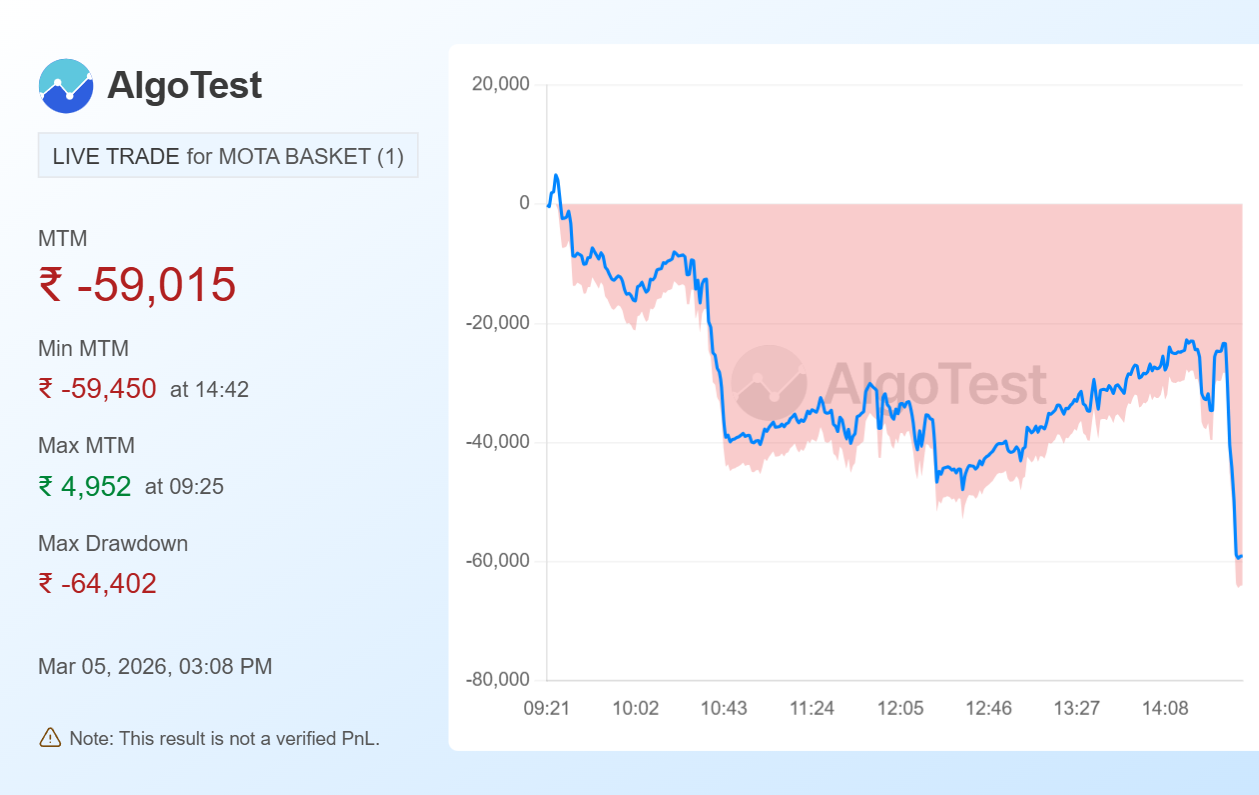 Shared from Generate Your Own MTM Graph | AlgoTest.in