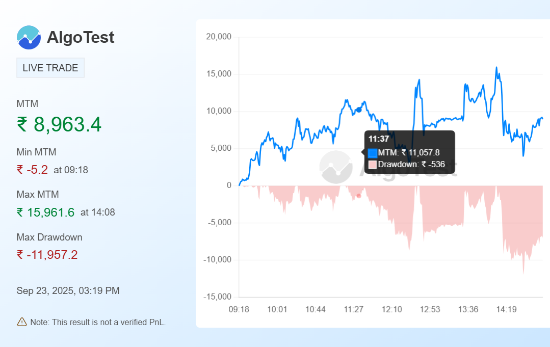 Shared from  AlgoTest.in