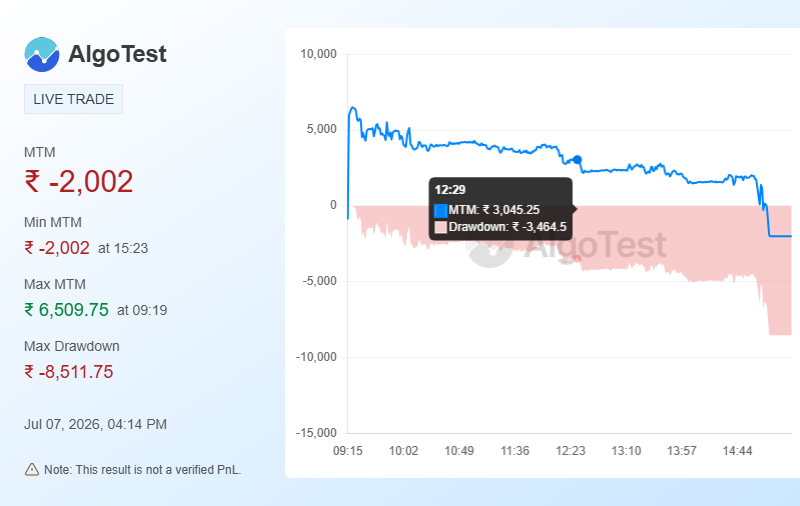 Shared from Generate Your Own MTM Graph | AlgoTest.in