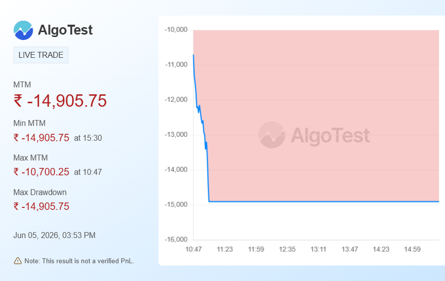 Shared from Generate Your Own MTM Graph | AlgoTest.in