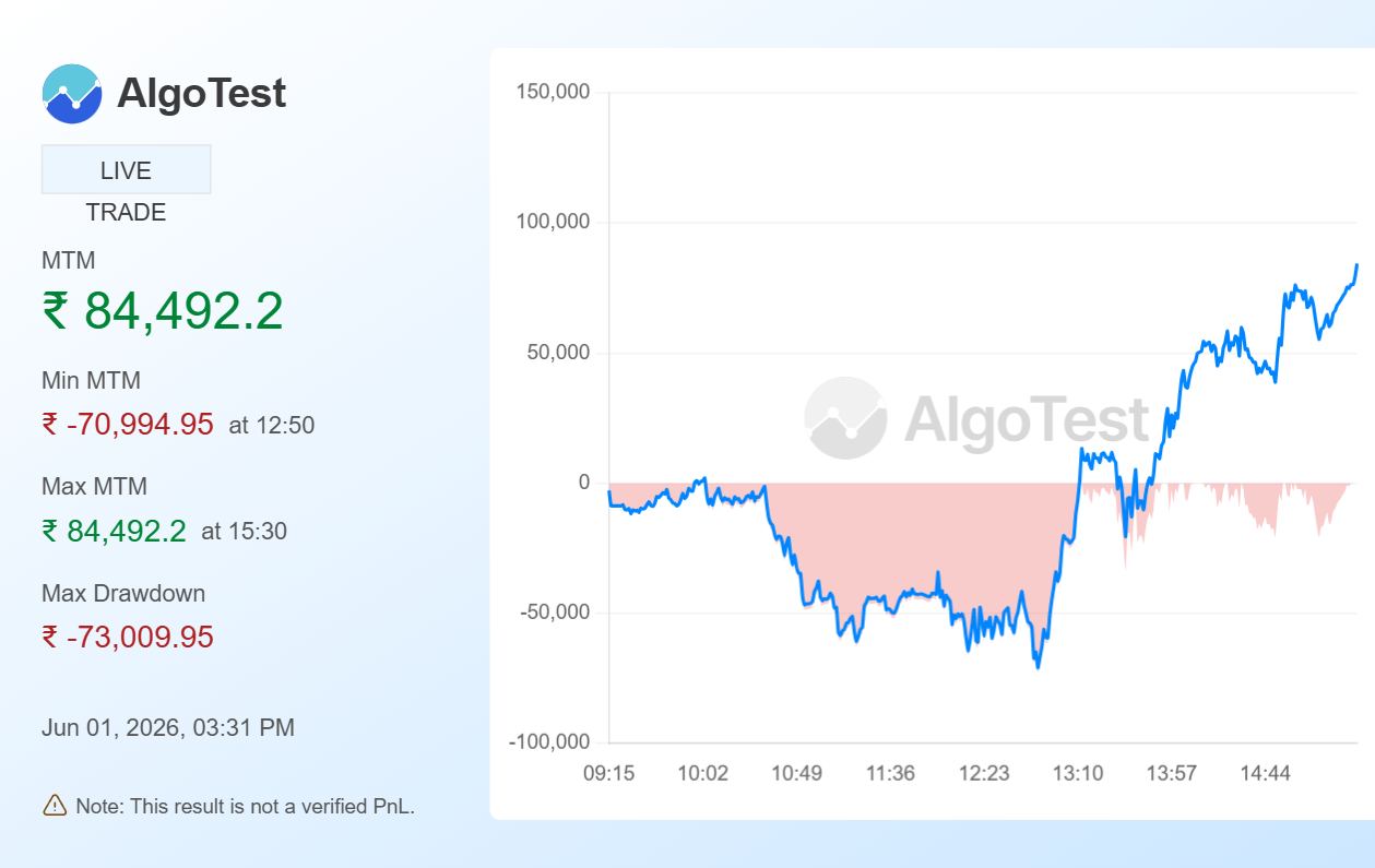 Shared from Generate Your Own MTM Graph | AlgoTest.in