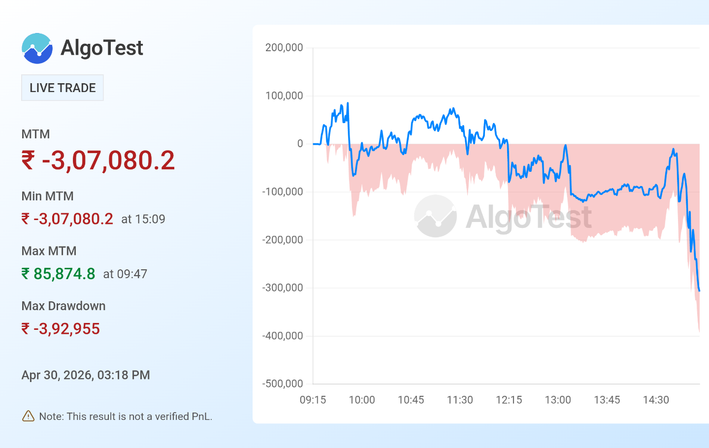 Shared from Generate Your Own MTM Graph | AlgoTest.in