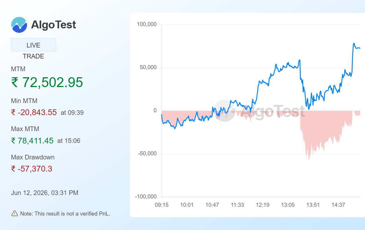 Shared from Generate Your Own MTM Graph | AlgoTest.in