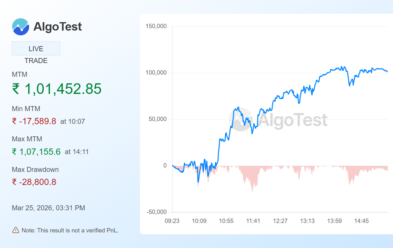 Shared from Generate Your Own MTM Graph | AlgoTest.in