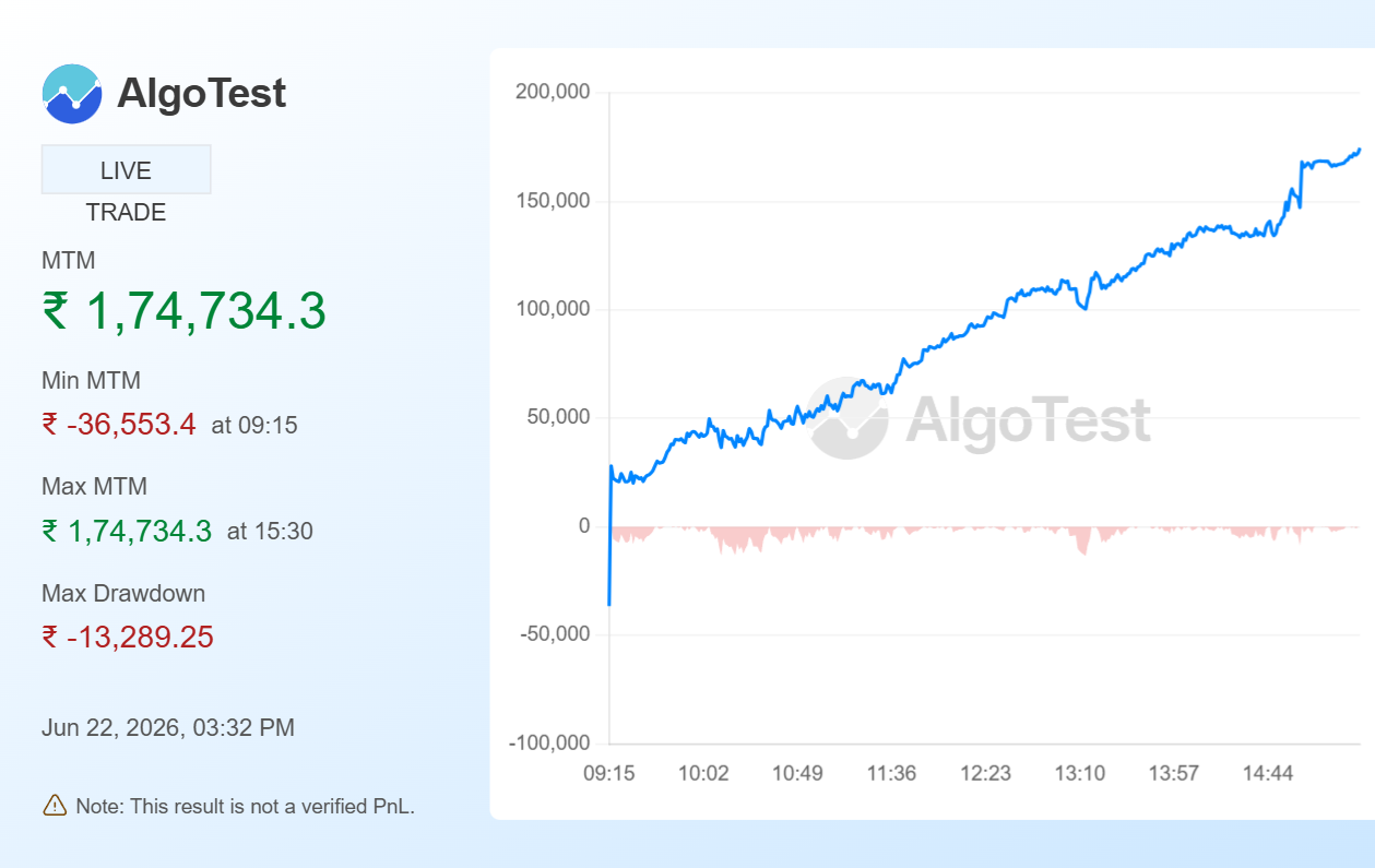 Shared from Generate Your Own MTM Graph | AlgoTest.in
