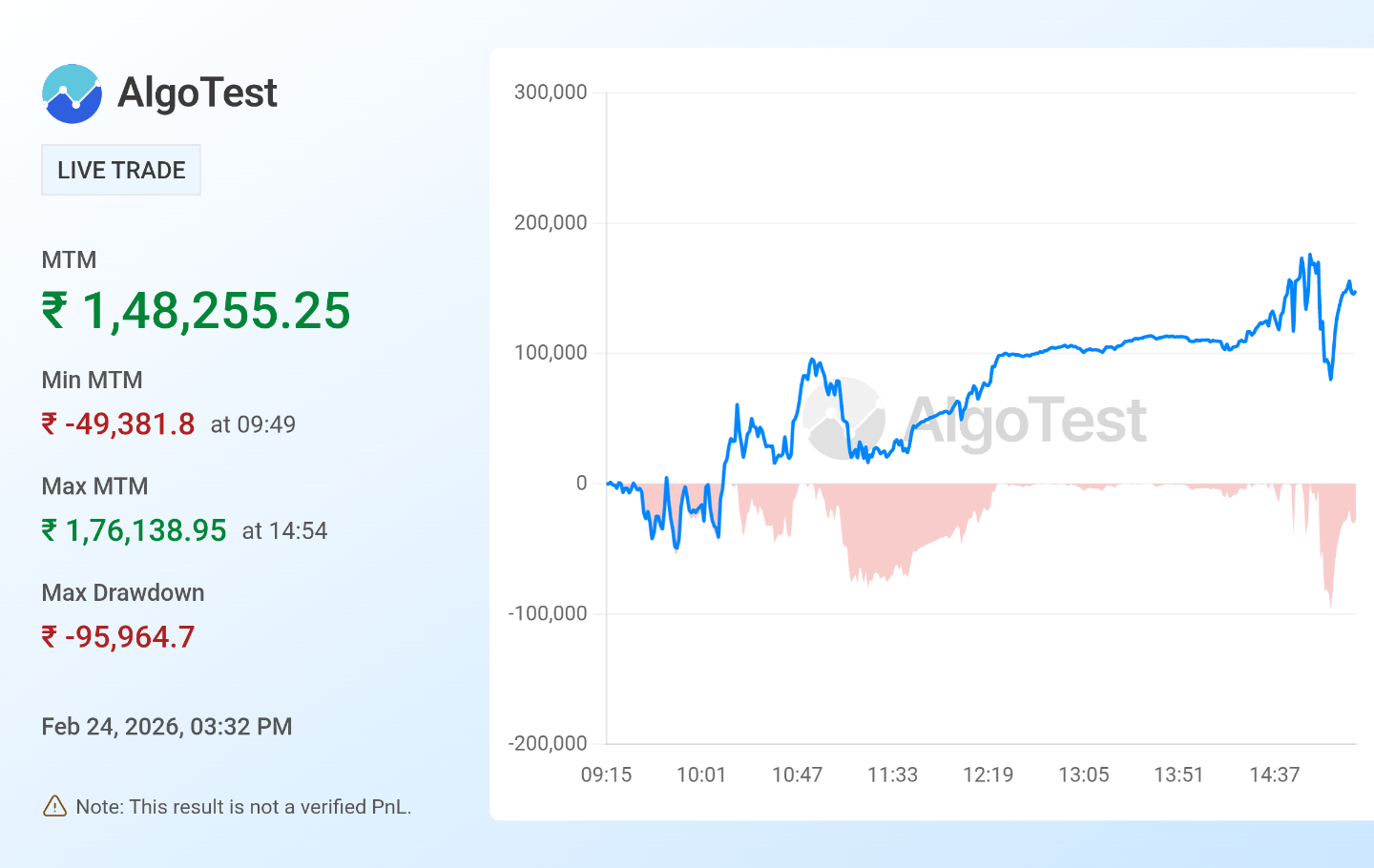 Shared from Generate Your Own MTM Graph | AlgoTest.in
