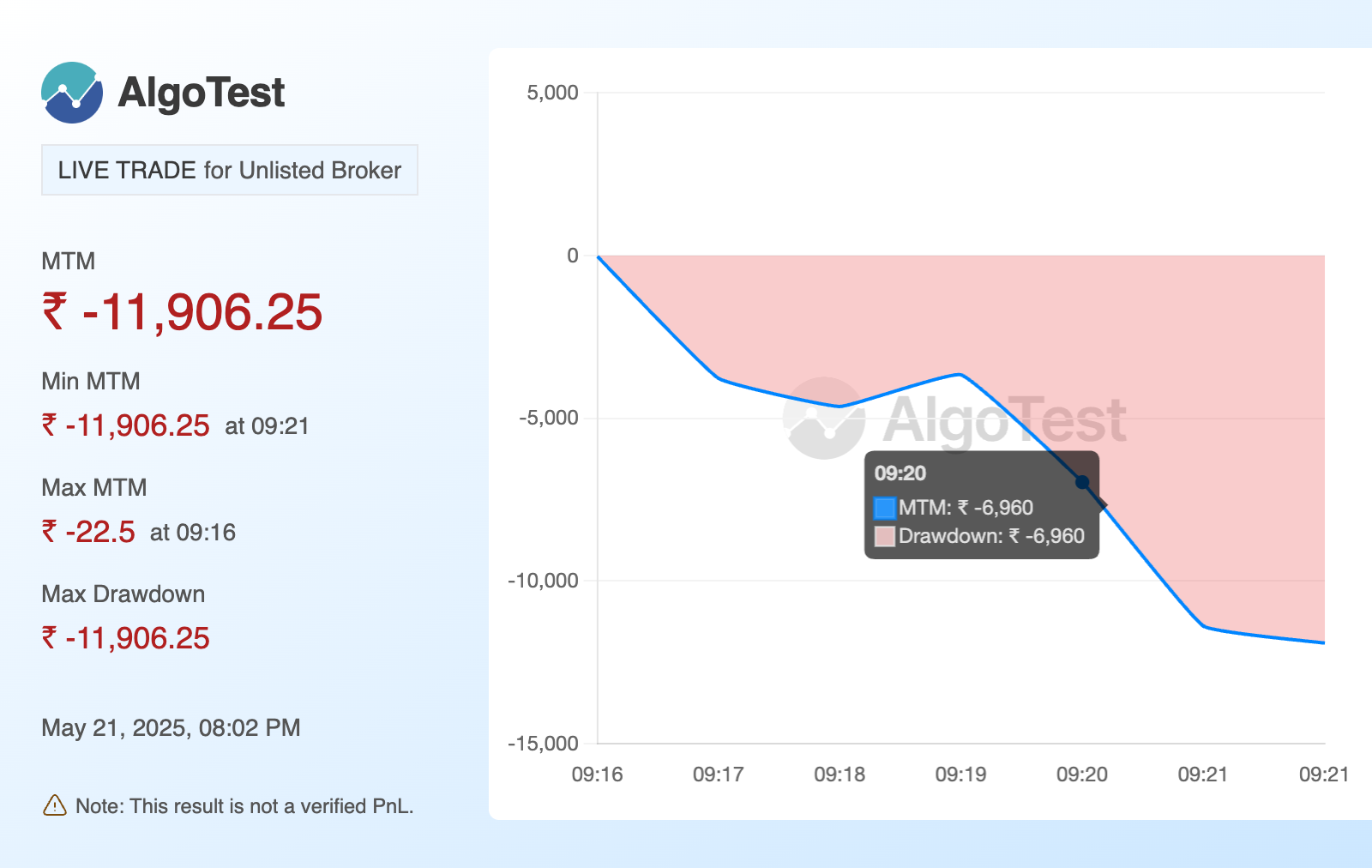 Shared from  AlgoTest.in
