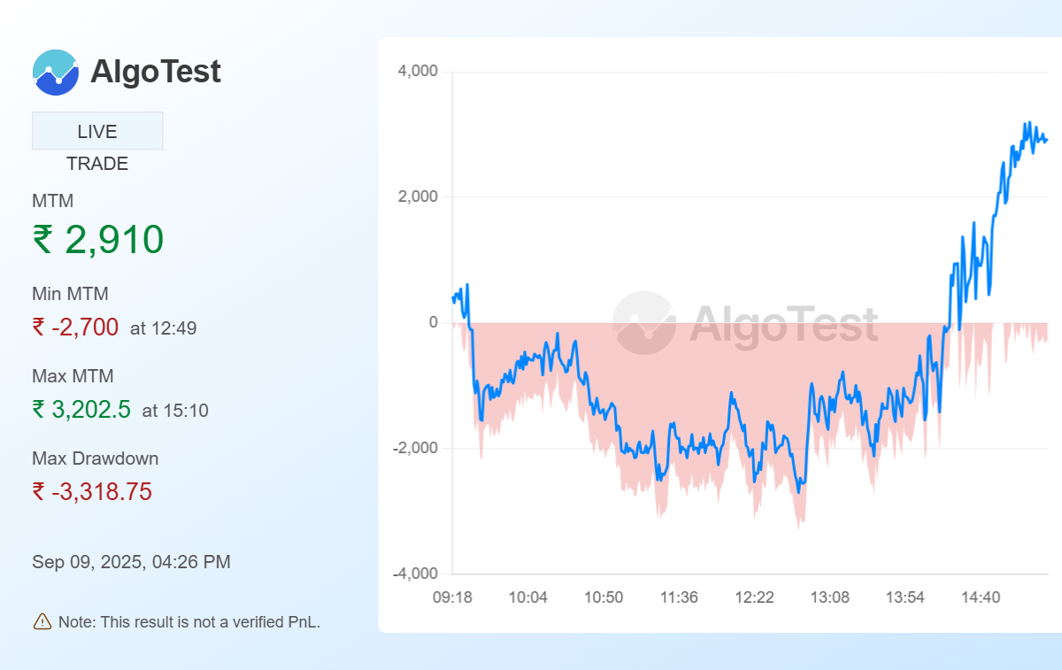 Shared from Generate Your Own MTM Graph | AlgoTest.in