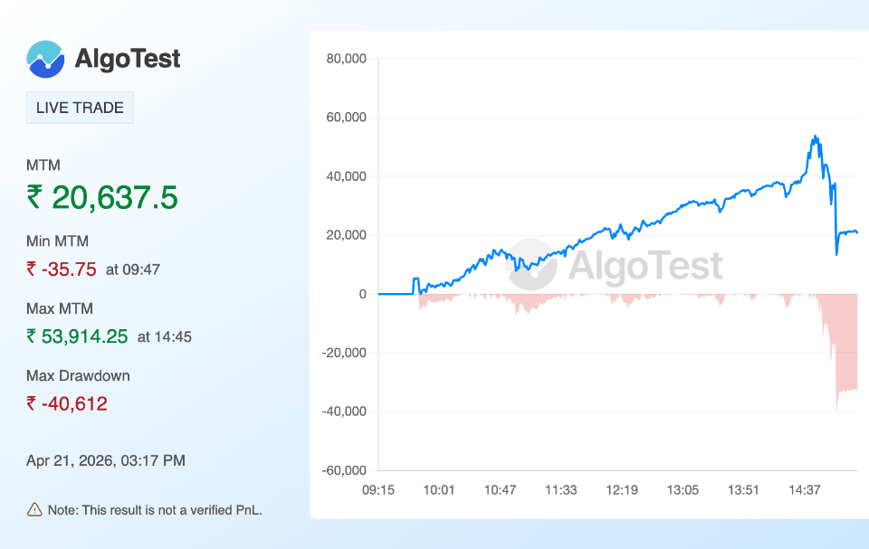 Shared from Generate Your Own MTM Graph | AlgoTest.in