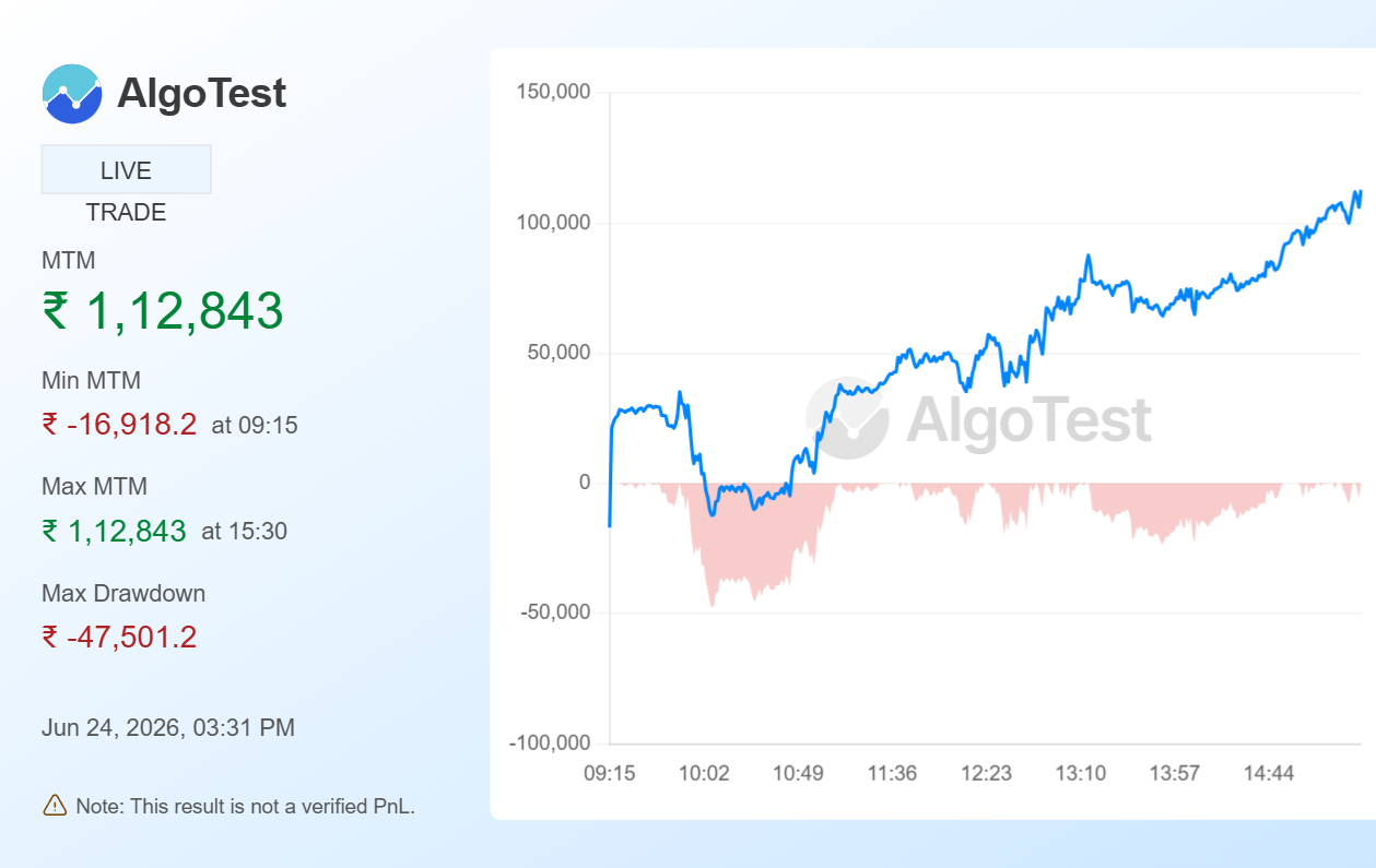Shared from Generate Your Own MTM Graph | AlgoTest.in