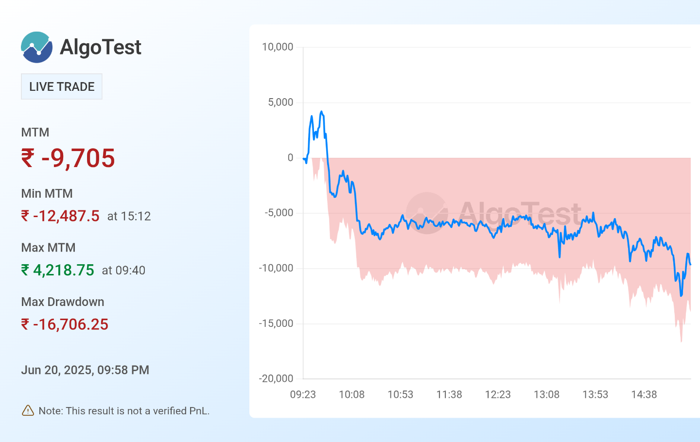 Shared from Generate Your Own MTM Graph | AlgoTest.in