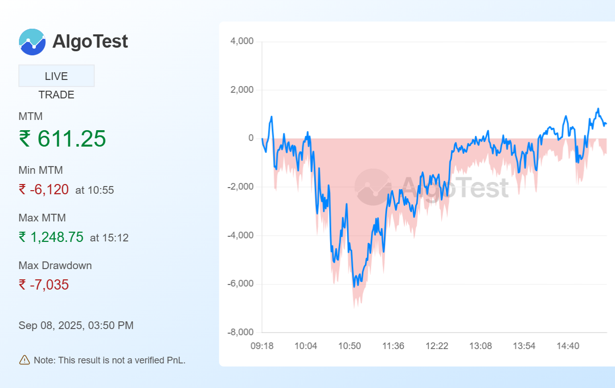 Shared from Generate Your Own MTM Graph | AlgoTest.in