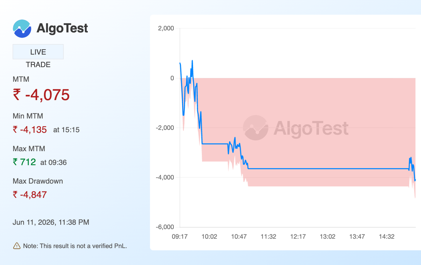 Shared from Generate Your Own MTM Graph | AlgoTest.in