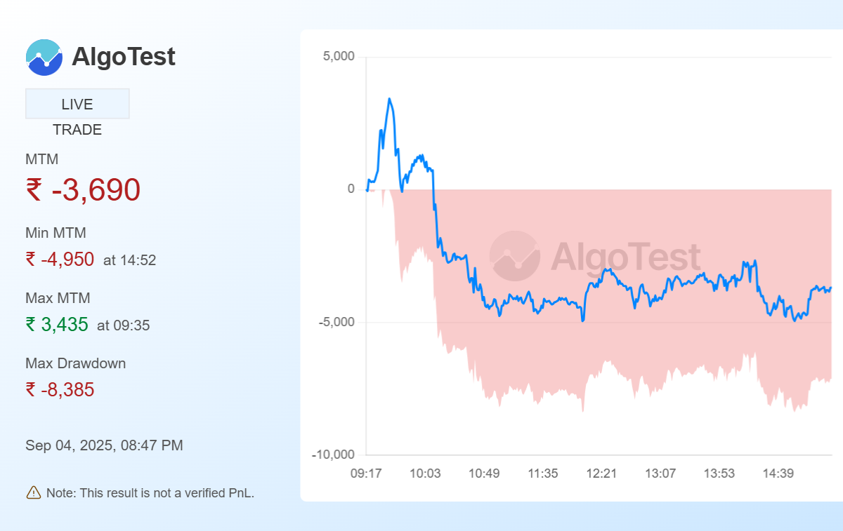 Shared from Generate Your Own MTM Graph | AlgoTest.in
