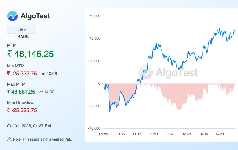 Shared from Generate Your Own MTM Graph | AlgoTest.in