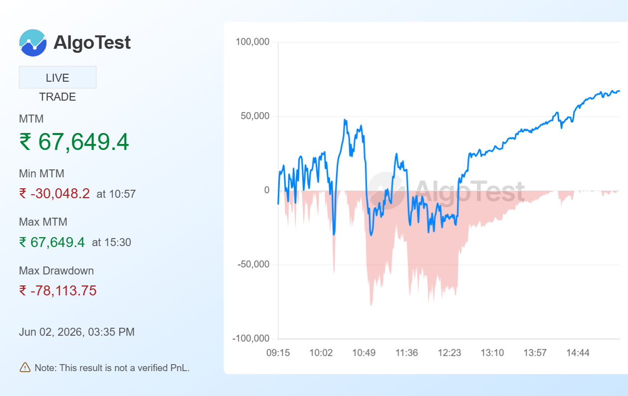 Shared from Generate Your Own MTM Graph | AlgoTest.in