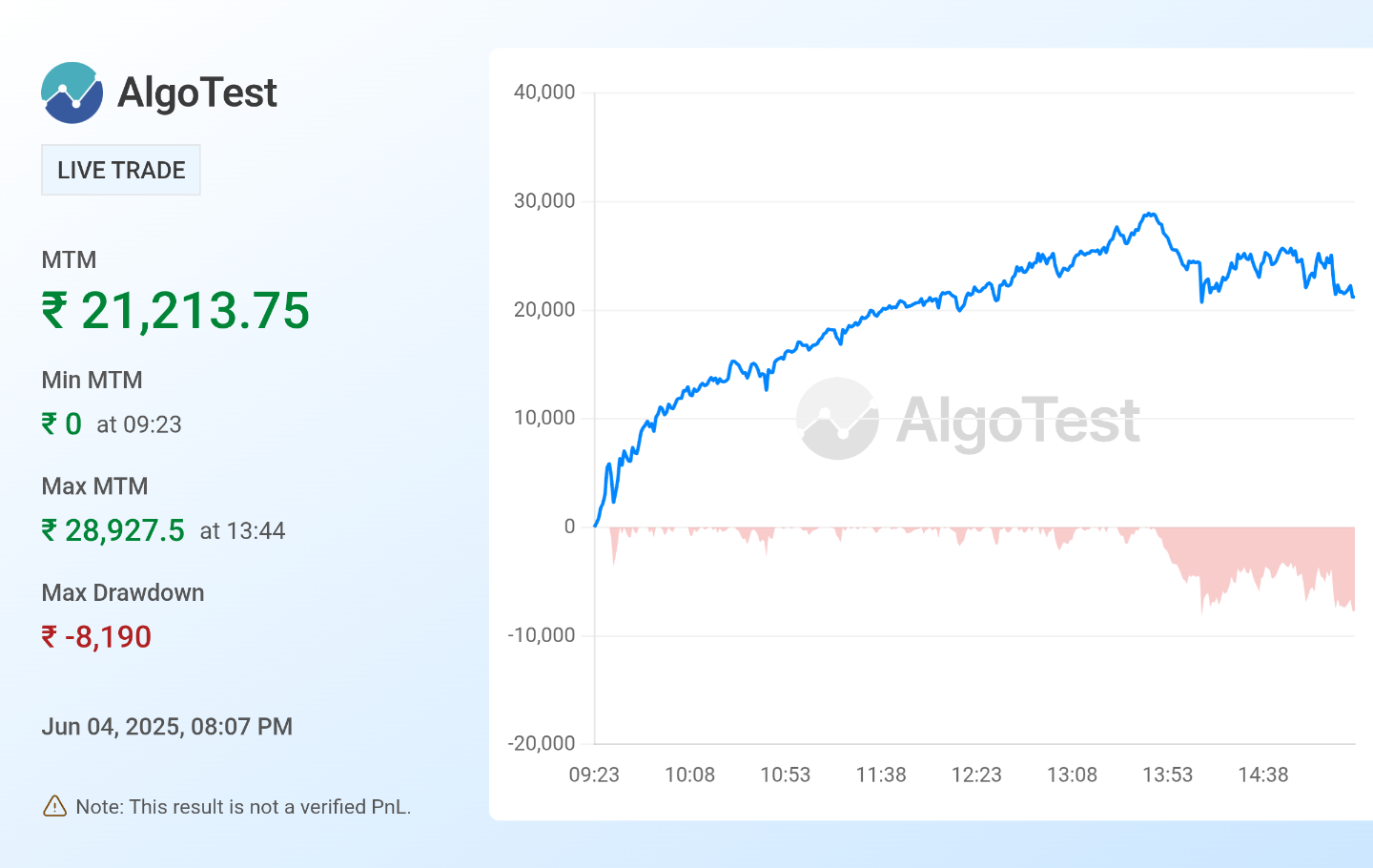 Shared from Generate Your Own MTM Graph | AlgoTest.in