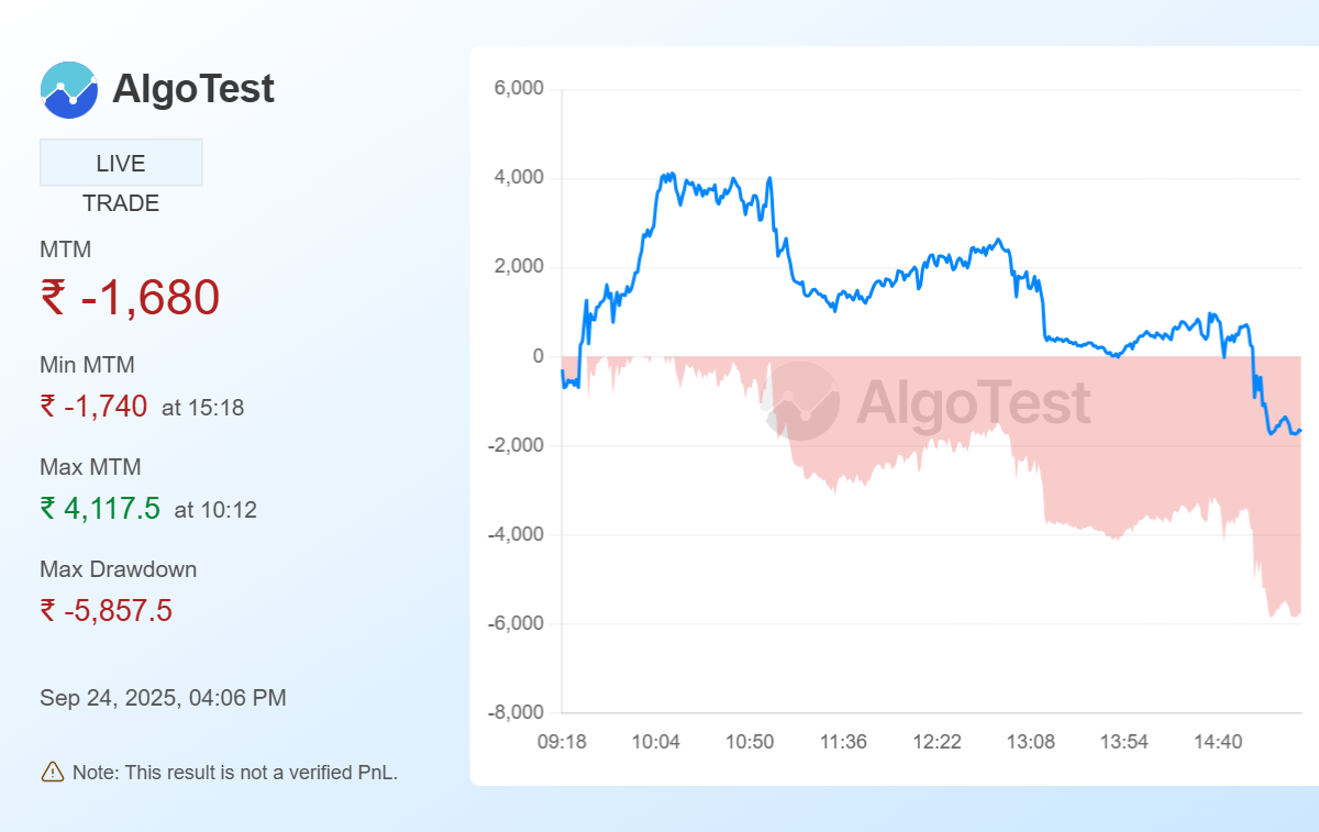 Shared from Generate Your Own MTM Graph | AlgoTest.in