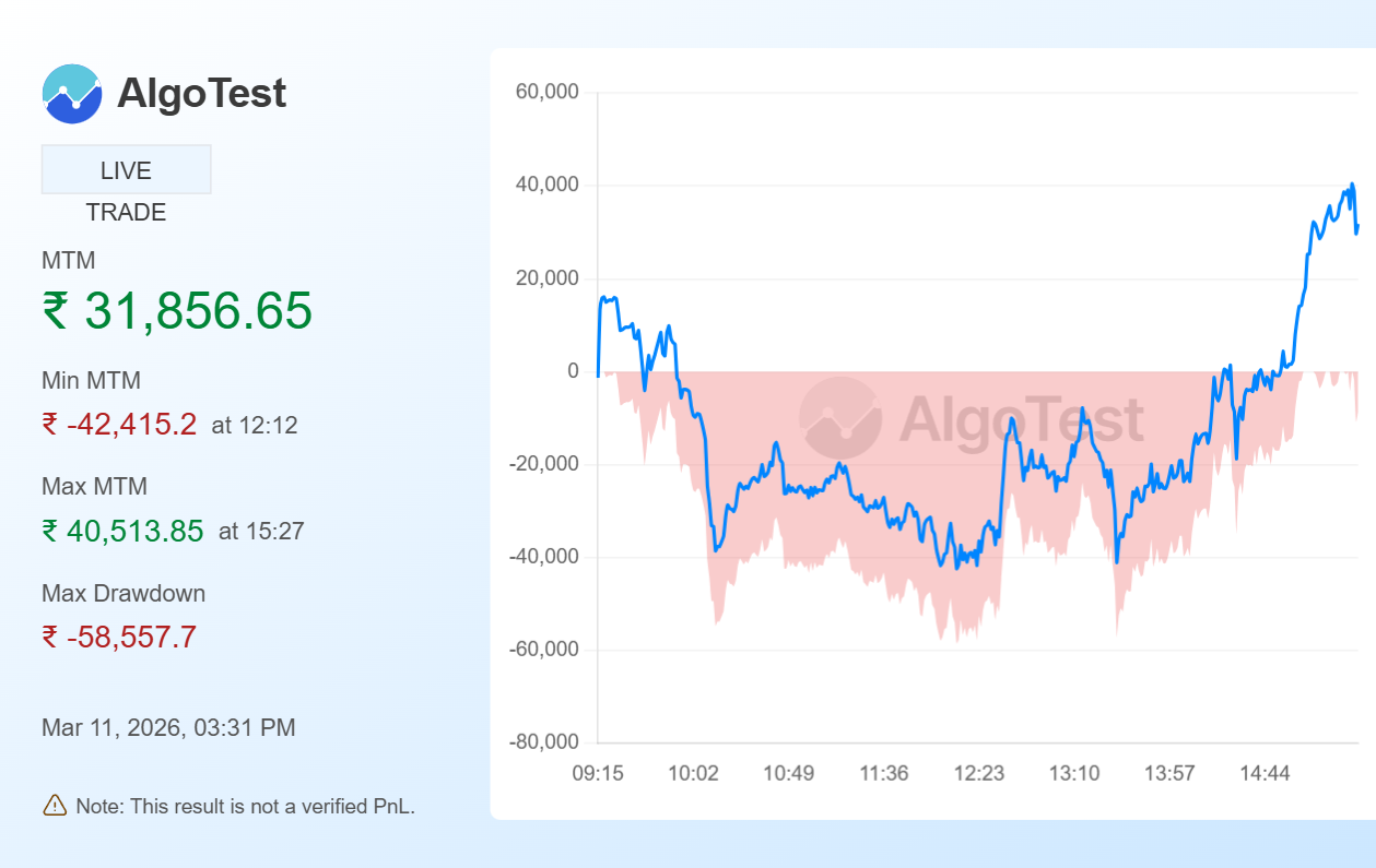 Shared from Generate Your Own MTM Graph | AlgoTest.in