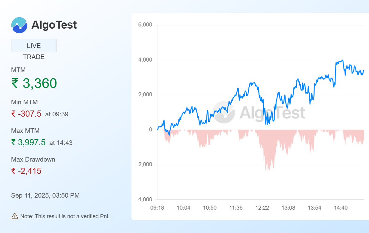 Shared from Generate Your Own MTM Graph | AlgoTest.in