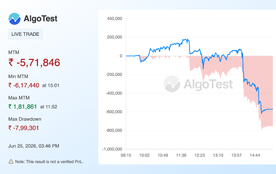 Shared from Generate Your Own MTM Graph | AlgoTest.in