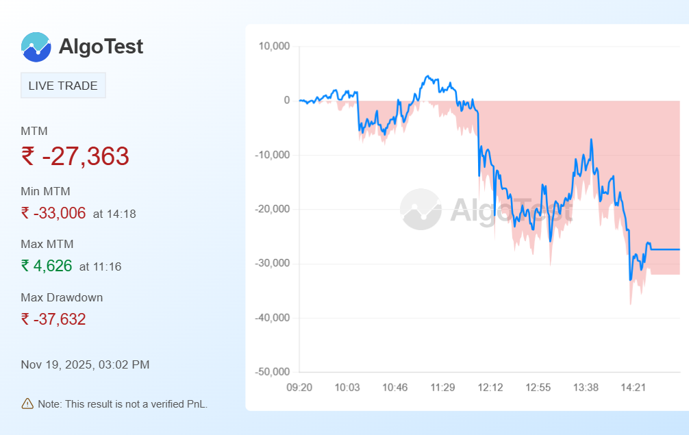 MTM Graph | AlgoTest.in