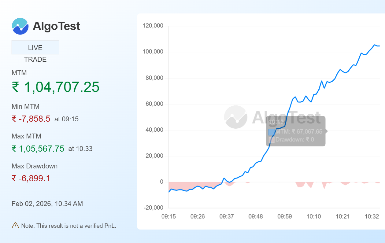 Shared from Generate Your Own MTM Graph | AlgoTest.in