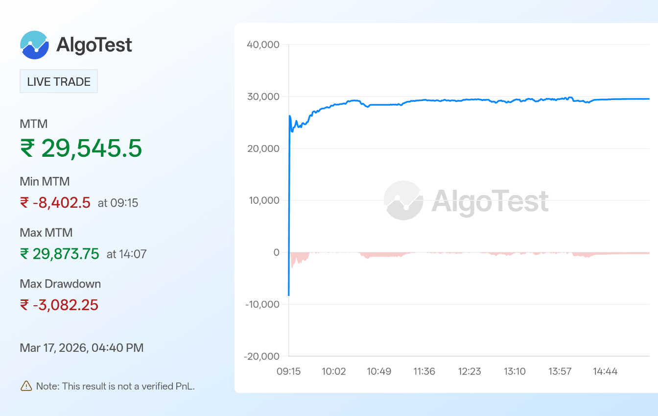 Shared from Generate Your Own MTM Graph | AlgoTest.in