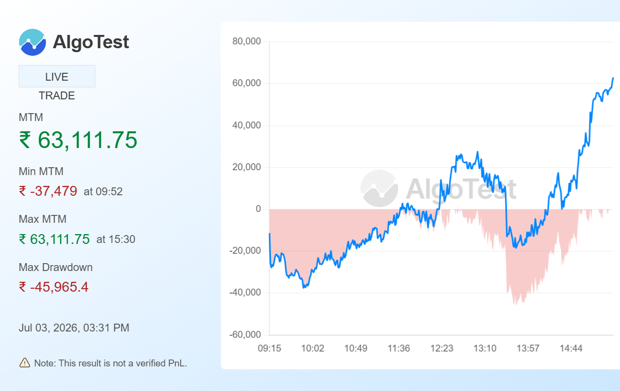 Shared from Generate Your Own MTM Graph | AlgoTest.in