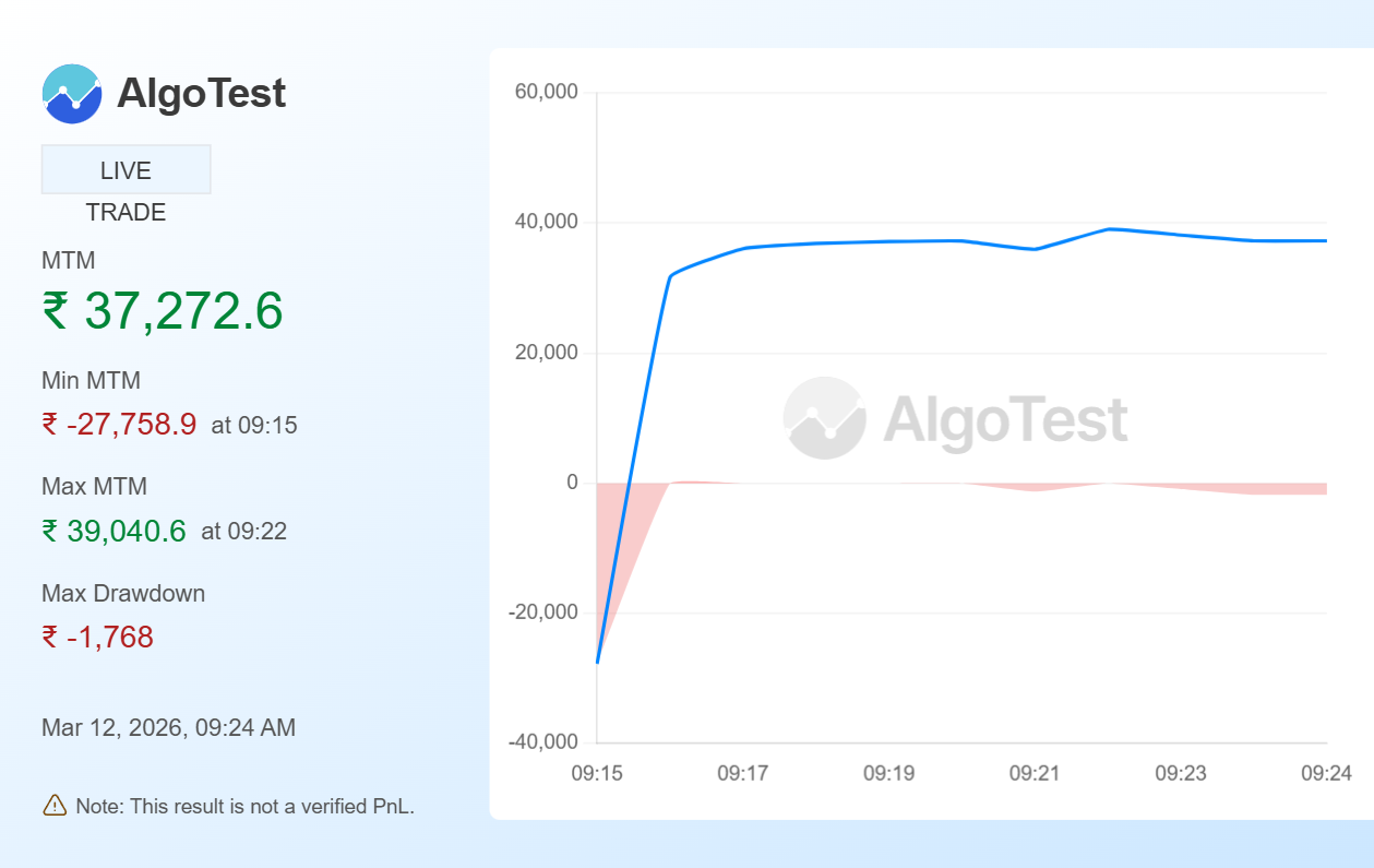 Shared from Generate Your Own MTM Graph | AlgoTest.in
