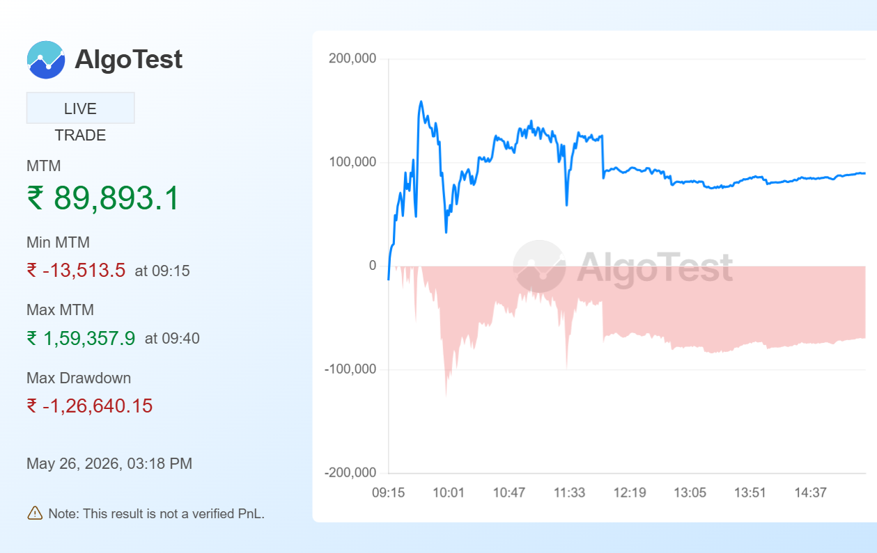 Shared from Generate Your Own MTM Graph | AlgoTest.in