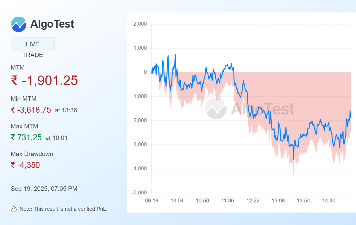 Shared from Generate Your Own MTM Graph | AlgoTest.in