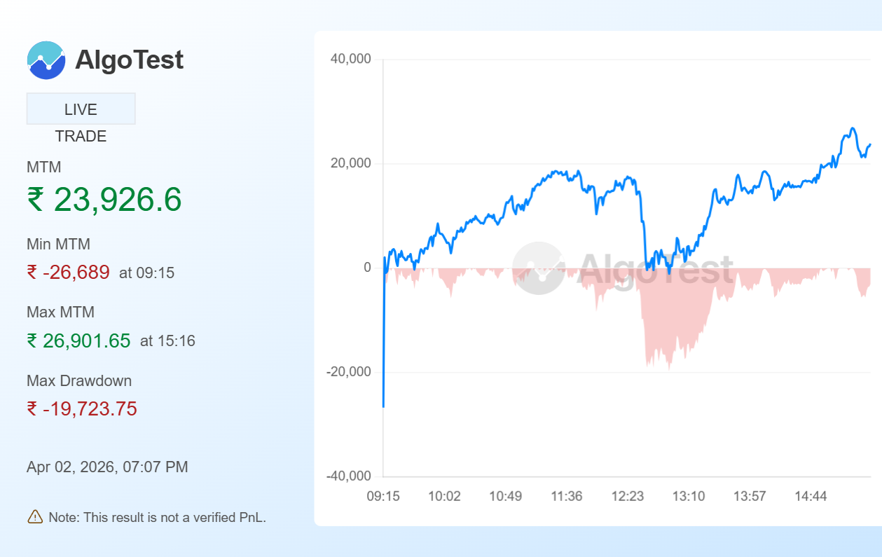 Shared from Generate Your Own MTM Graph | AlgoTest.in