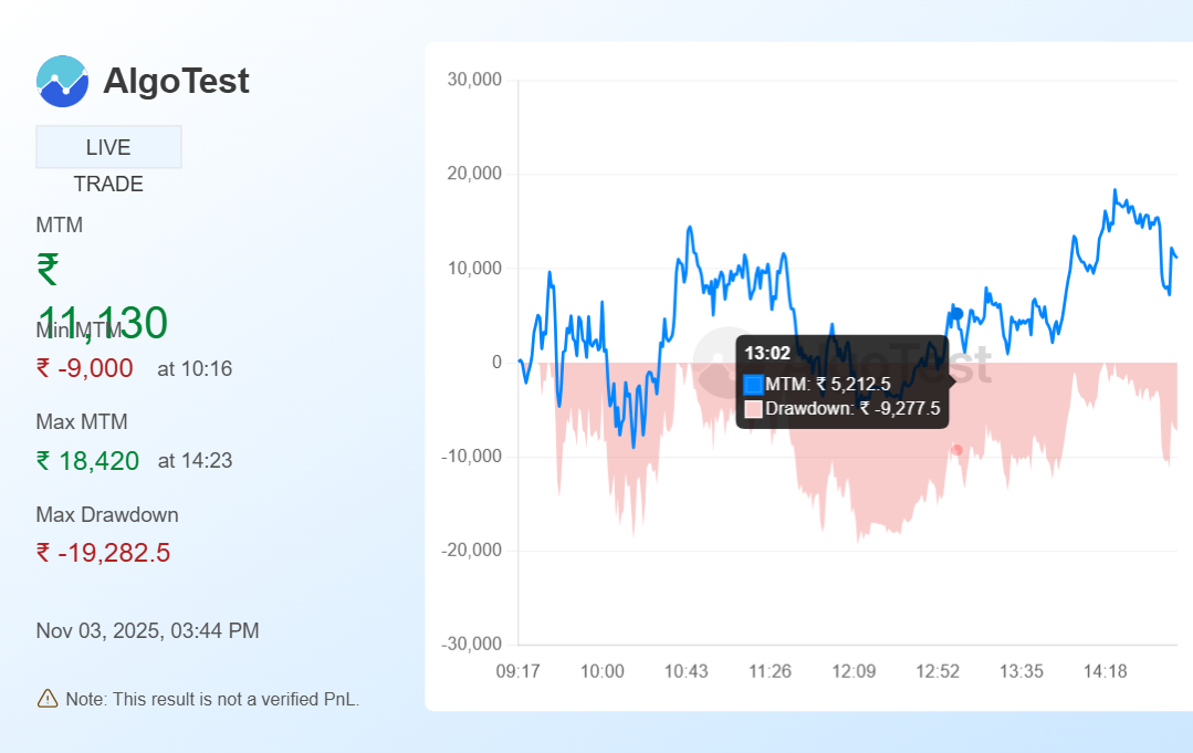MTM Graph | AlgoTest.in